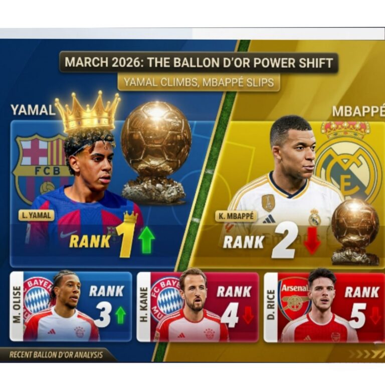 Infographic showing the March 2026 Ballon d'Or rankings: Lamine Yamal at rank 1, Kylian Mbappé at rank 2, Michael Olise at rank 3, Harry Kane at rank 4, and Declan Rice at rank 5.