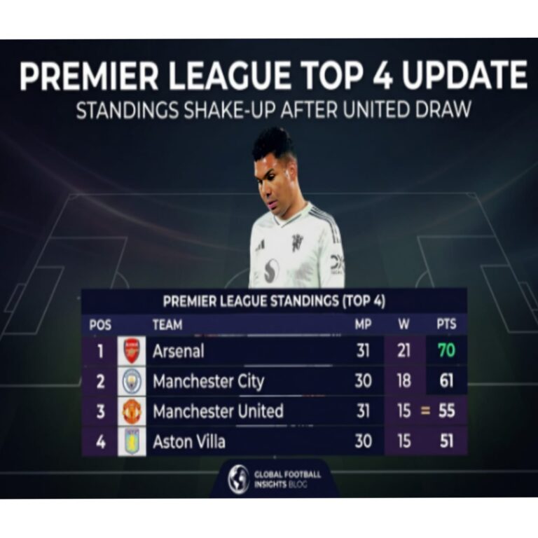 Premier League Top 4 standings table showing Arsenal leading with 70 points and Manchester United at 55 points after a 2-2 draw with Bournemouth.