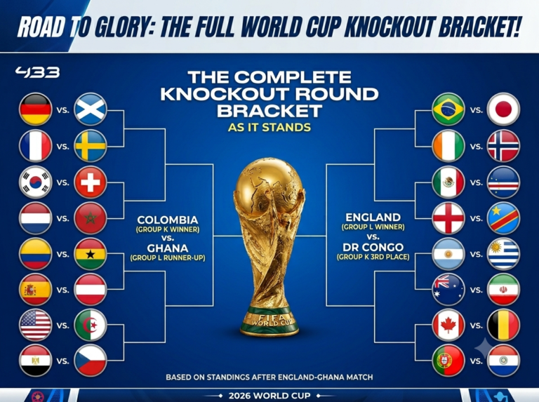 2026 World Cup Round of 32 Bracket: Every Knockout Clash Revealed as England and Ghana Both March On 2026 FIFA World Cup Round of 32 KO stage bracket showing all 32 knockout matchups